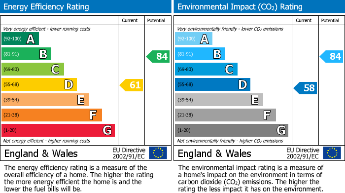 EPC For Hall Street, Stockport, SK1