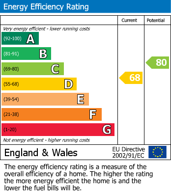 EPC For Bramley Road, Bramhall, SK7