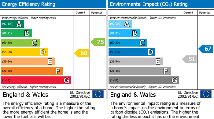 EPC For Eskdale Avenue, Bramhall, SK7