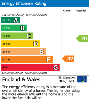 EPC For Kitts Moss Lane, Bramhall, SK7