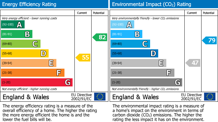 EPC For Central Drive, Bramhall, SK7