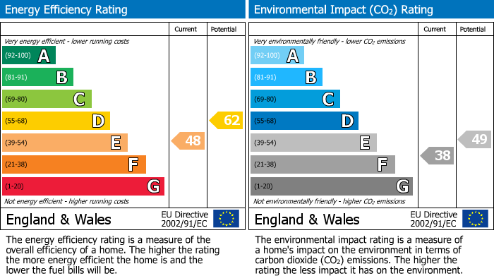EPC For Ack Lane East, Bramhall, SK7
