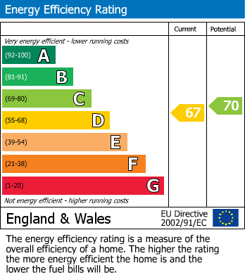 EPC For Roseneath, Bramhall, SK7