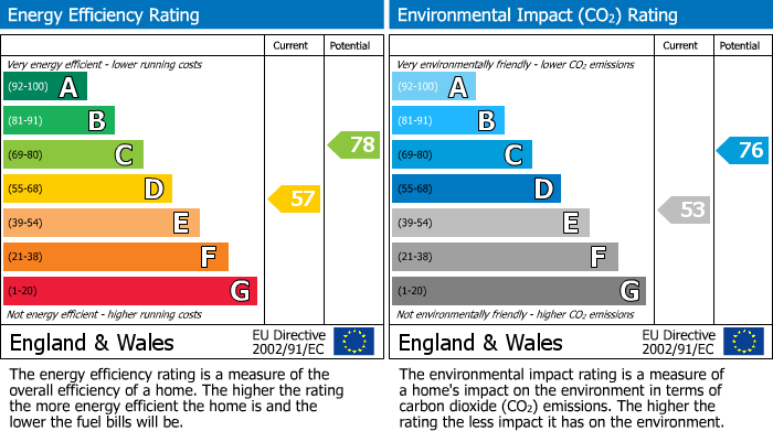 EPC For Central Drive, Bramhall, SK7