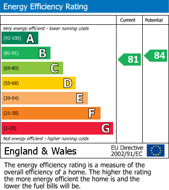 EPC For Leafield Drive, Cheadle Hulme, SK8