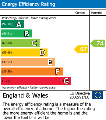 EPC For Central Drive, Bramhall, SK7