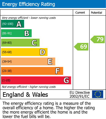 EPC For Dorset Avenue, Bramhall, SK7