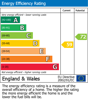 EPC For Ack Lane East, Bramhall, SK7