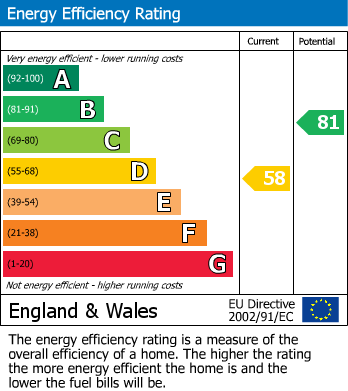 EPC For Brent Moor Road, Bramhall, SK7