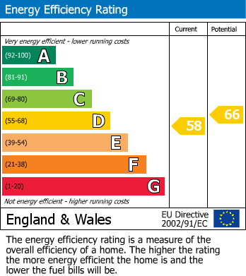 EPC For Oak Drive, Bramhall, SK7