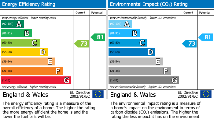 EPC For Green Hall Mews, Wilmslow, SK9