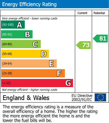EPC For Bridge Lane, Bramhall, SK7