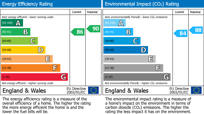 EPC For Ack Lane East, Bramhall, SK7