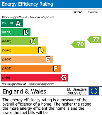 EPC For Beaufort Road, Stockport, SK2