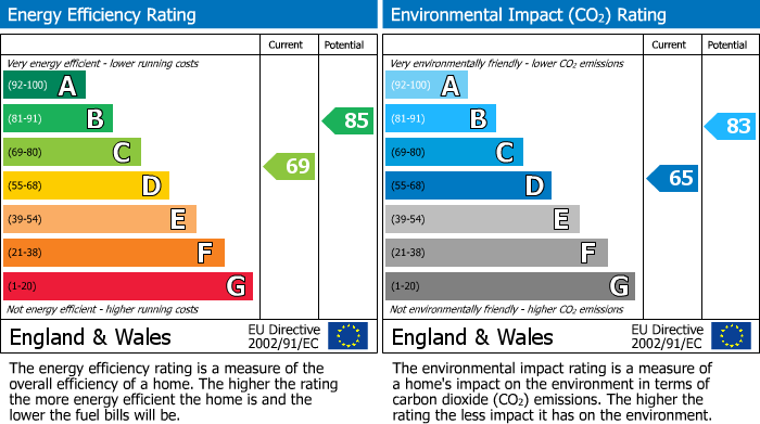 EPC For The Crescent, Stockport, SK3