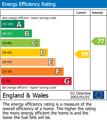 EPC For Bramhall Lane South, Bramhall, SK7