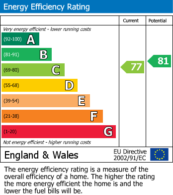 EPC For Moor Lane, Woodford, SK7