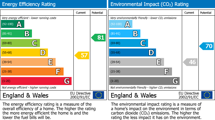 EPC For Carrwood Avenue, Bramhall, SK7