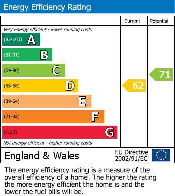 EPC For Ack Lane East, Bramhall, SK7
