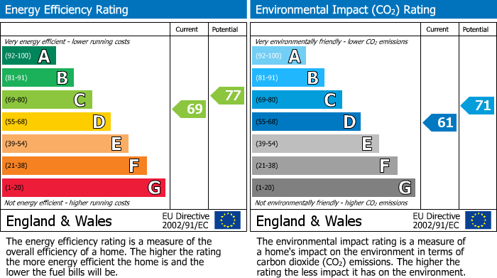 EPC For Queensgate, Bramhall, SK7