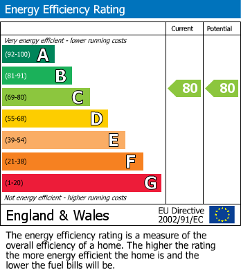 EPC For Bramhall Lane South, Apartment 18 Hampton House, SK7