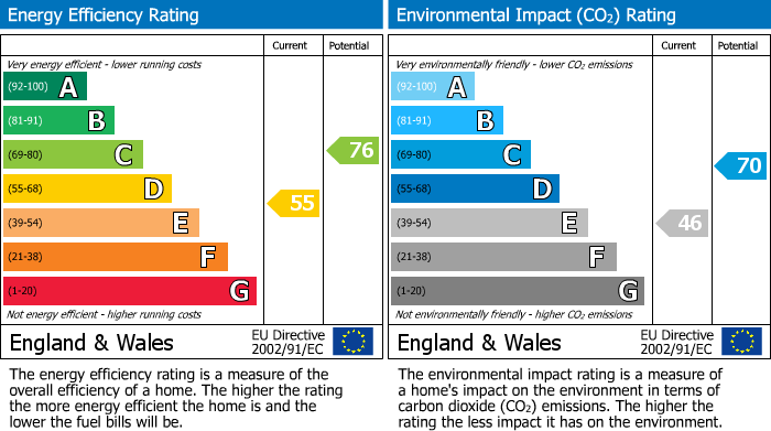 EPC For Dairyground Road, Bramhall, SK7