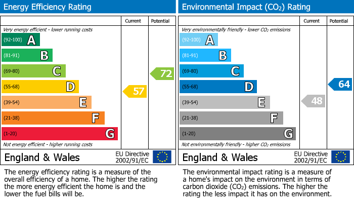 EPC For Bramhall Moor Lane, Hazel Grove, SK7