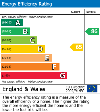 EPC For Winifred Road, Stockport, SK2