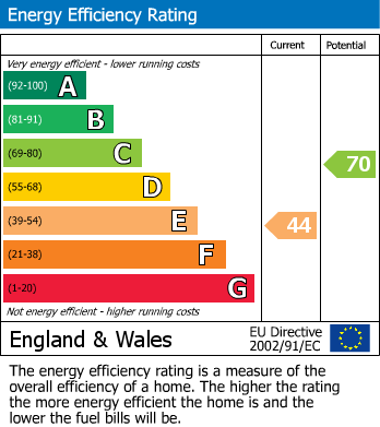 EPC For Winifred Road, Stockport, SK2