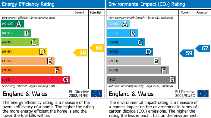 EPC For Bramhall Lane South, Bramhall, SK7