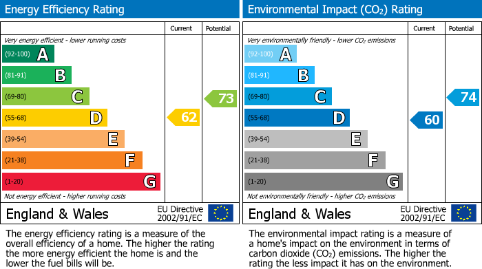EPC For Dairyground Road, Bramhall, SK7