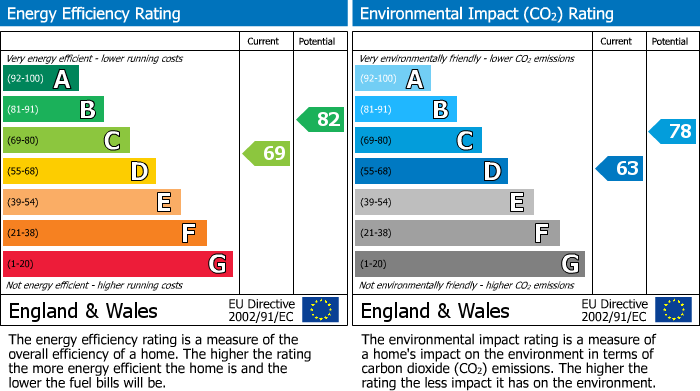 EPC For Norwood Avenue, Bramhall, SK7